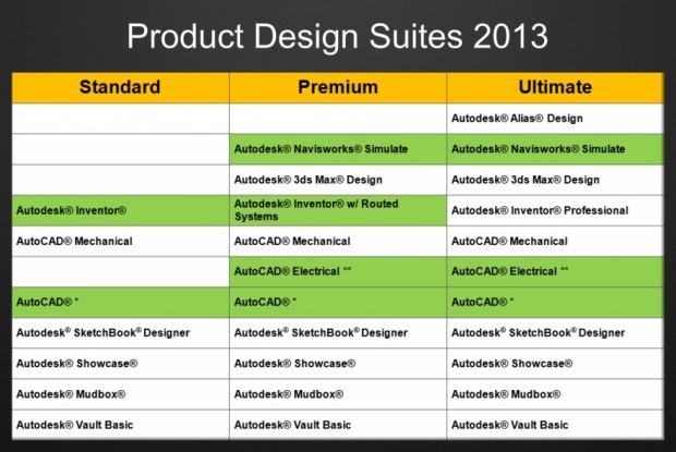 Pregled sadržaja pojedinih PDS 2013 paketa