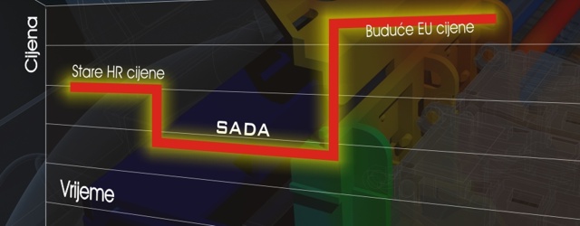 Autodesk privremeno snizio cijene