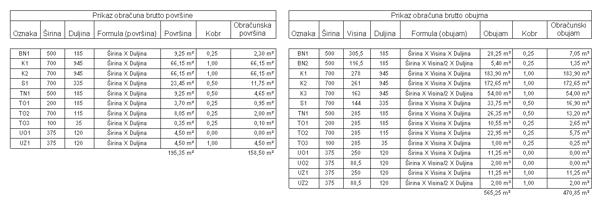 Revit, obračun površina i volumena