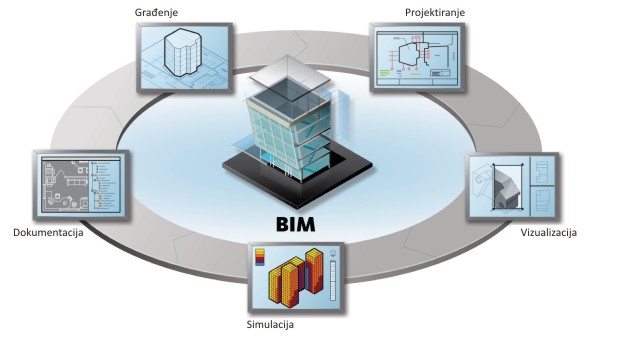 bim