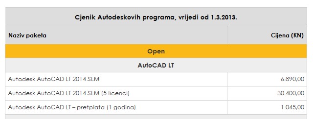 Cjenik Autodeskovih programa