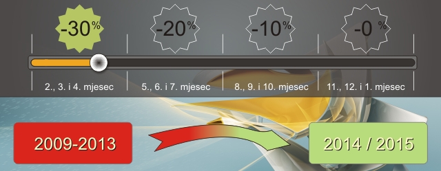 Autodesk ukida nadogradnje