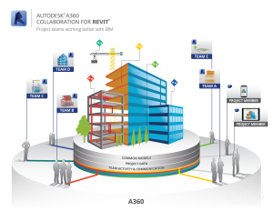 Novi načini kolaboracije