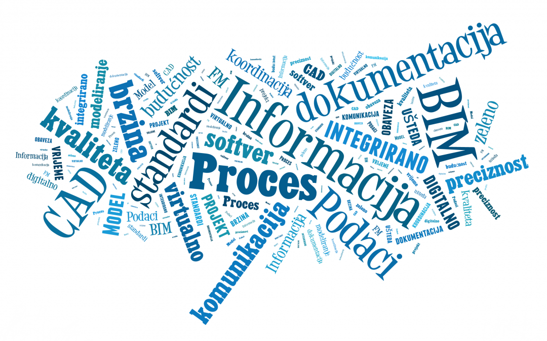 Što je BIM Revitu ili Revit BIM-u?