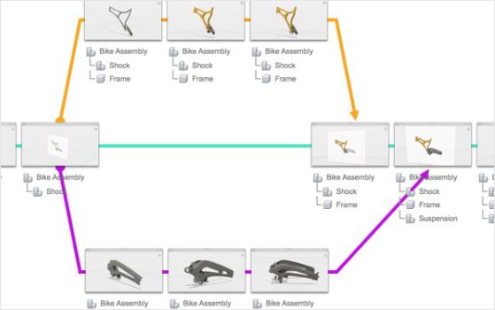 Grananje i spajanje dijelova projekta
