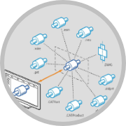 Suradnja s ostalim CAD platformama