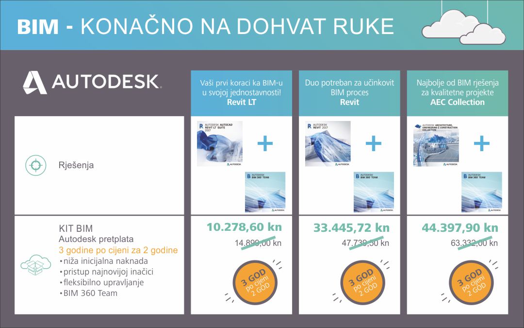 BIM KIT promocija za arhitekte