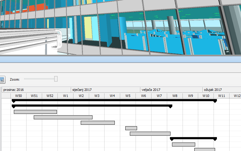 Vezanje elemenata uz aktivnosti