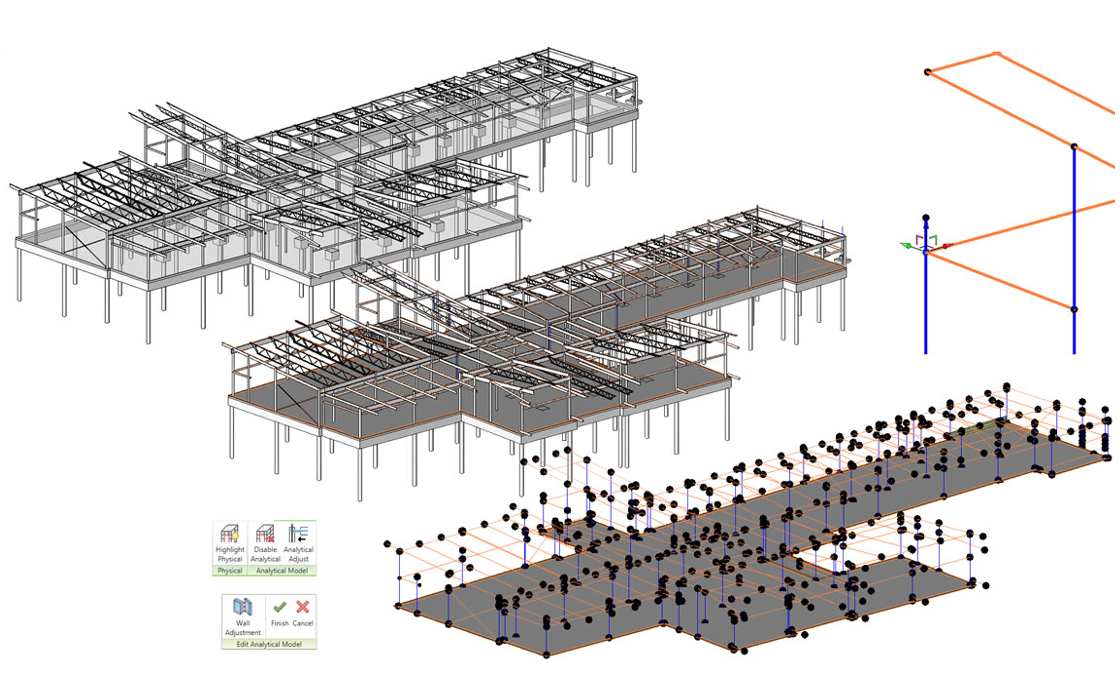 Izrada analitickog modela
